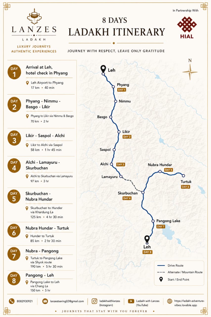 Official 8-day Ladakh itinerary route map by Lanzes