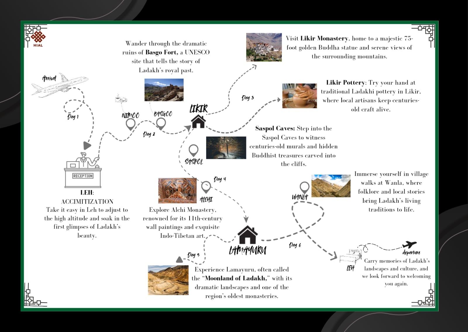 Illustrated journey map of the Sham Valley itinerary